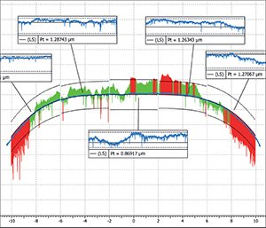 Analysis of roller bearings profile with tolerance bands and form(pt)